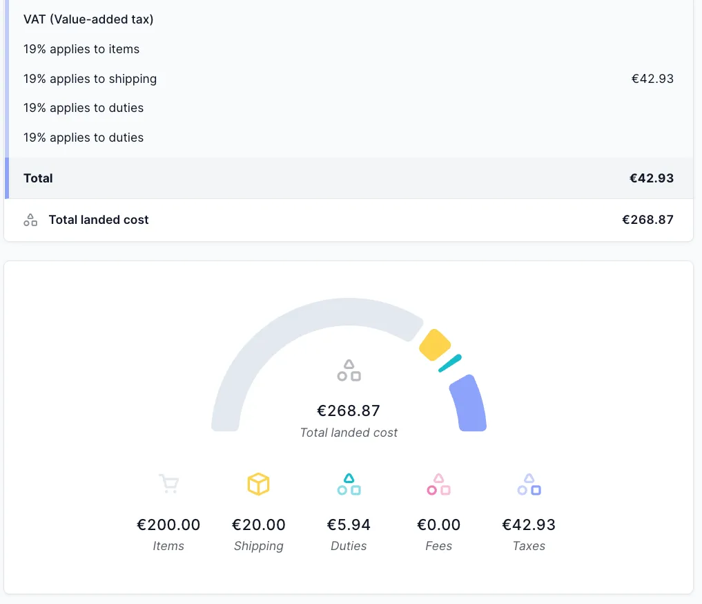 Landed cost graph breakdown that shows above the duty and tax de minimis
values using Zonos
Quoter